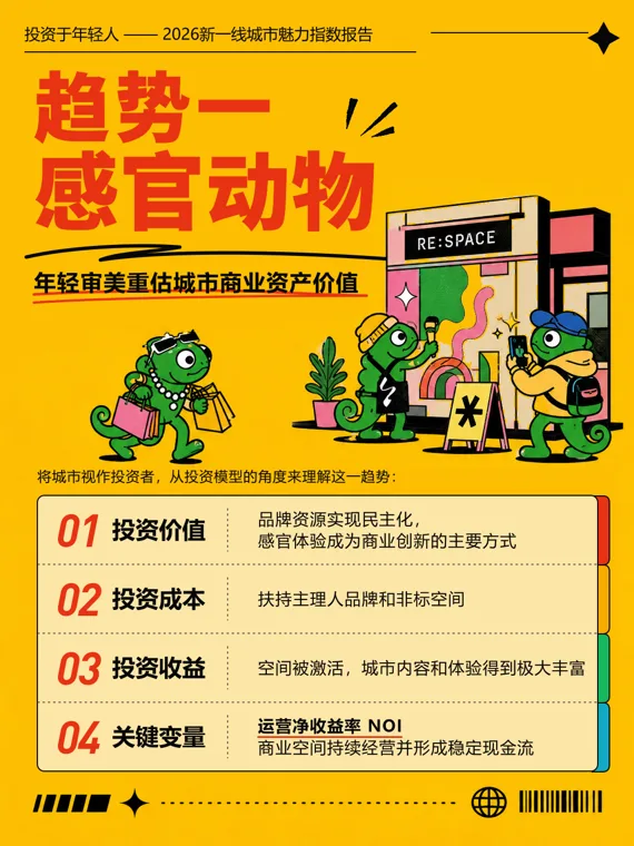 2026新一线城市魅力指数报告全新发布，年轻的你更适合哪座城市